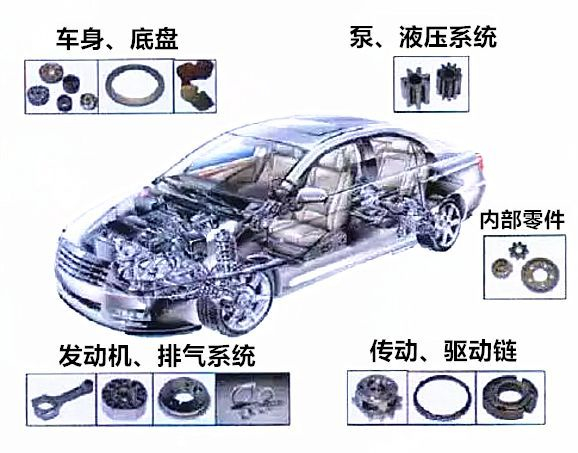 Automotive mim application