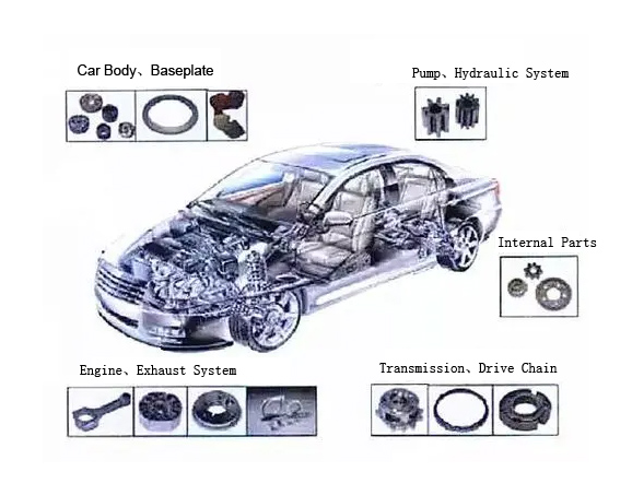 What is Auto spare parts Car Parts